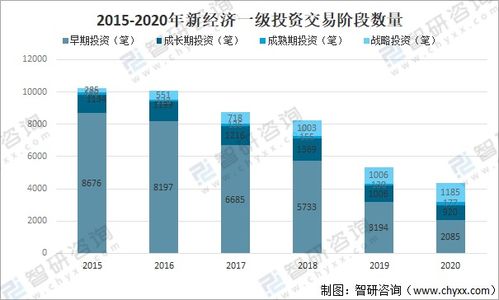 2020年中国新经济创业 投资交易及并购情况分析